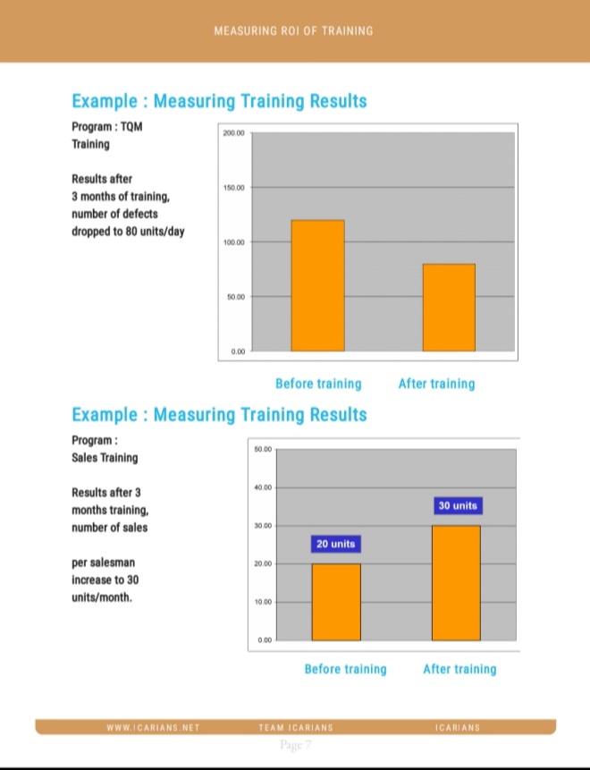 Measuring ROI of Training