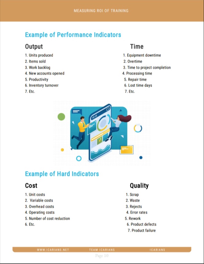 Measuring ROI of Training