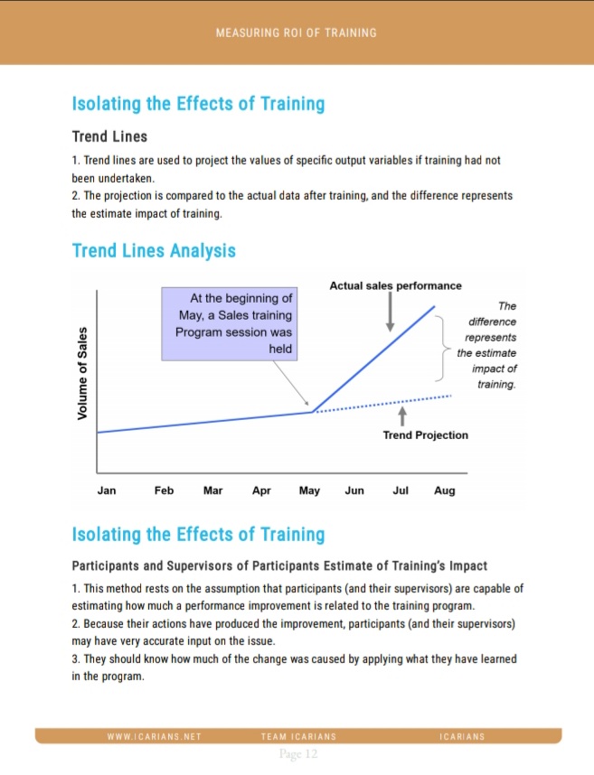 Measuring ROI of Training