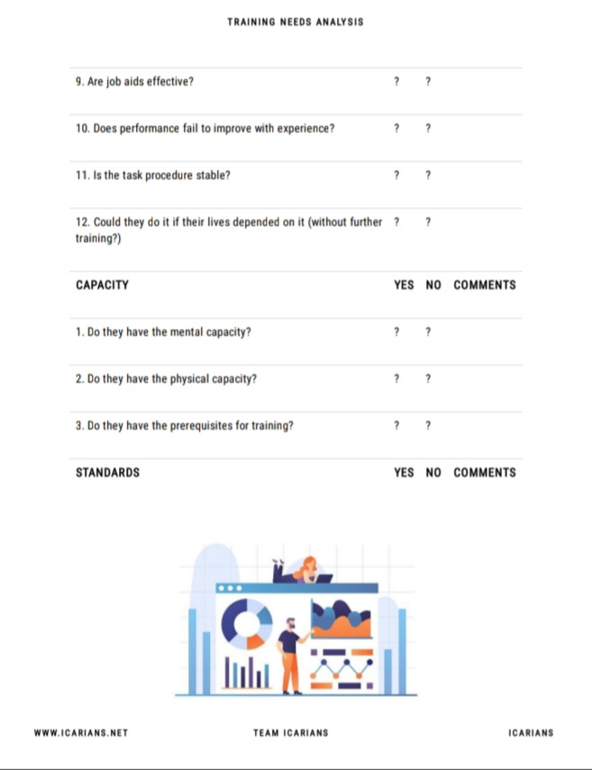 Training Needs Analysis - A complete Guide