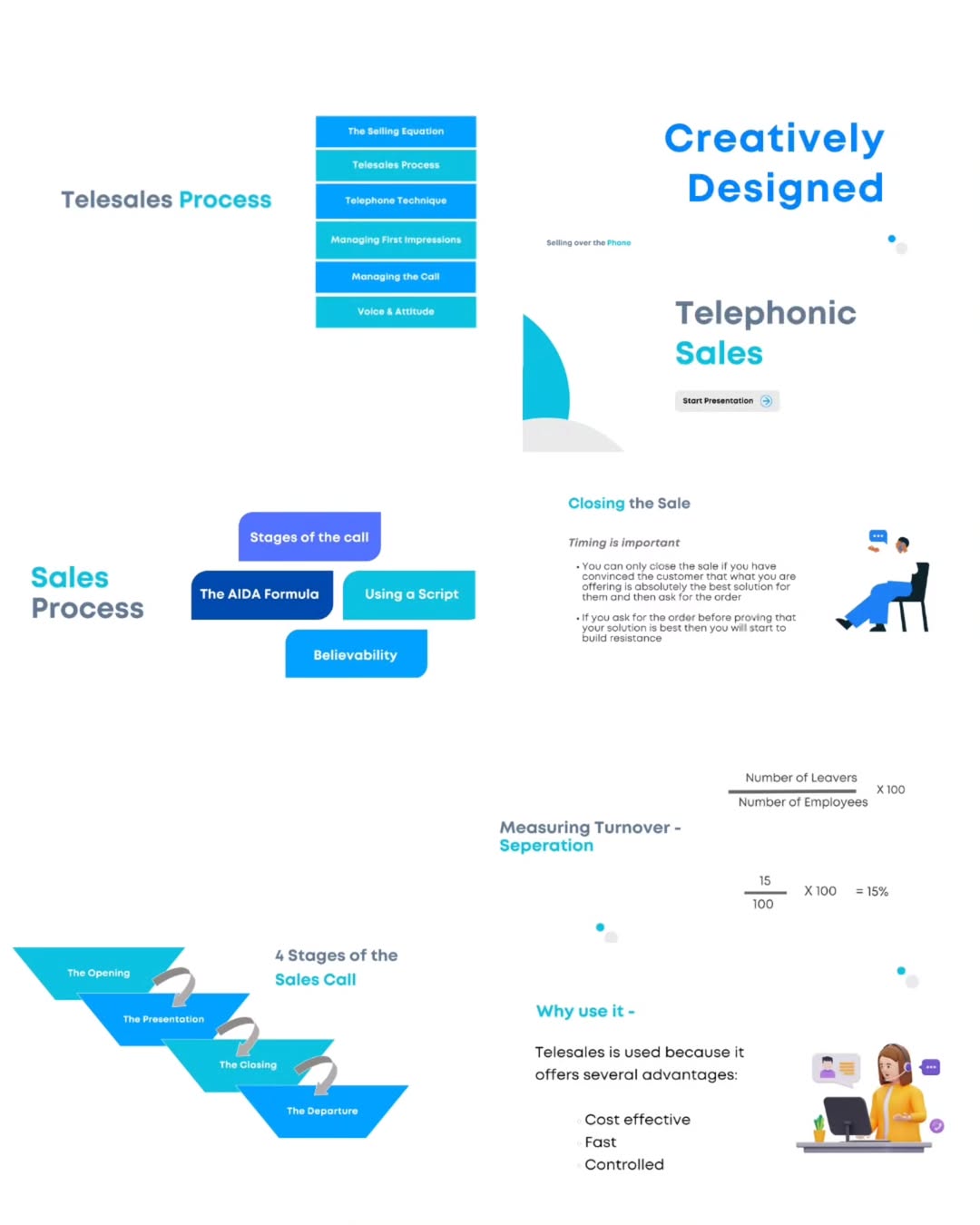 Telephonic Sales Training PPT