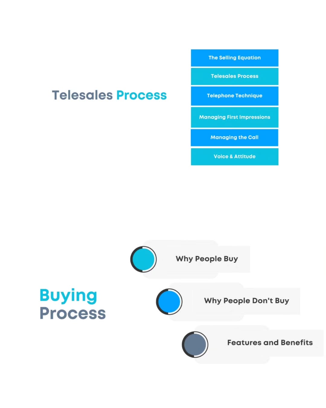 Telephonic Sales Training PPT