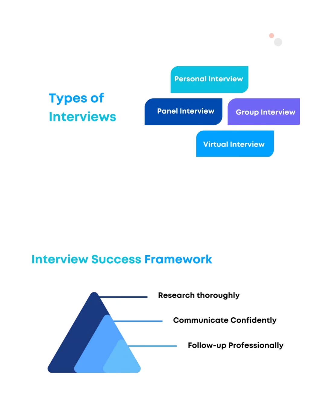 Interview Skills Presentation